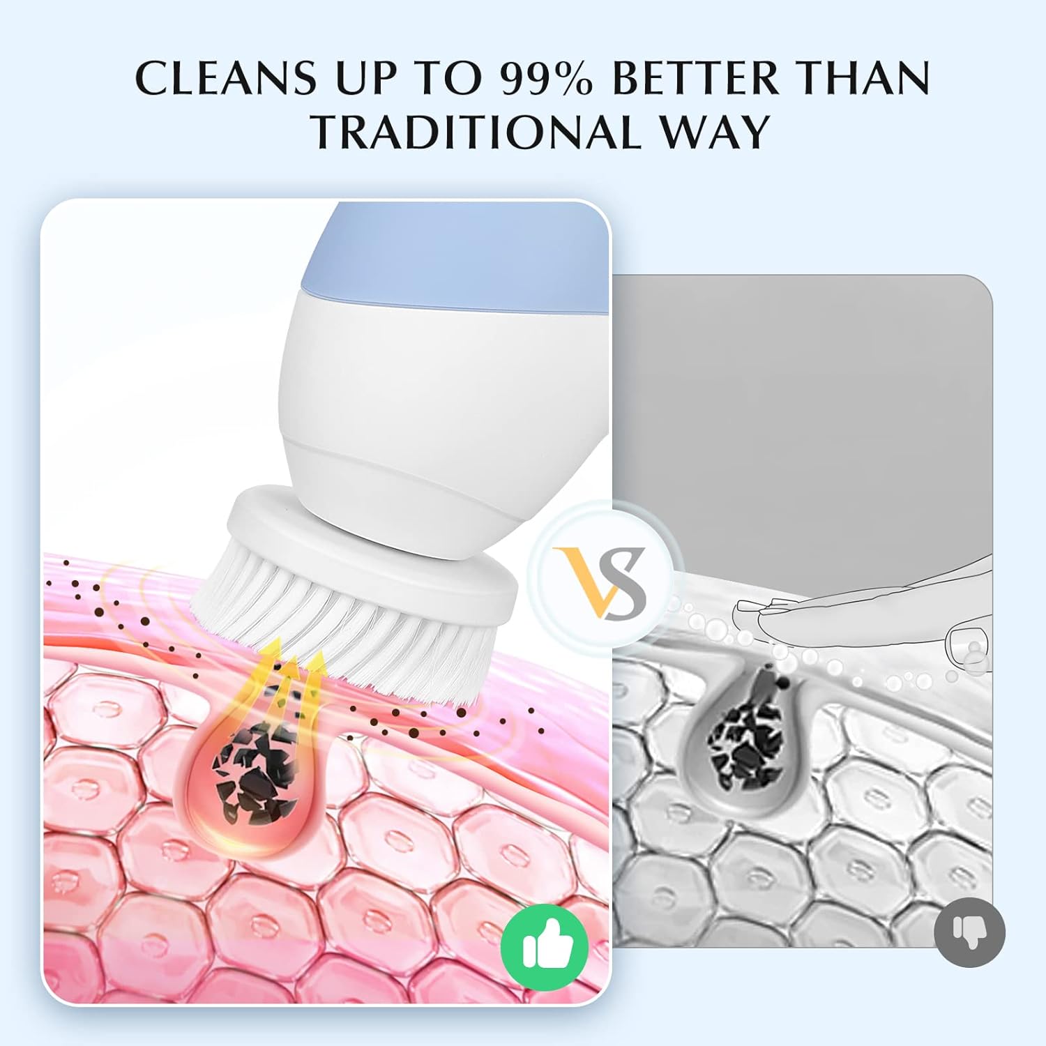 COSLUS 2-in-1 Facial Cleansing Brush – Deep Clean, Exfoliate & Glow